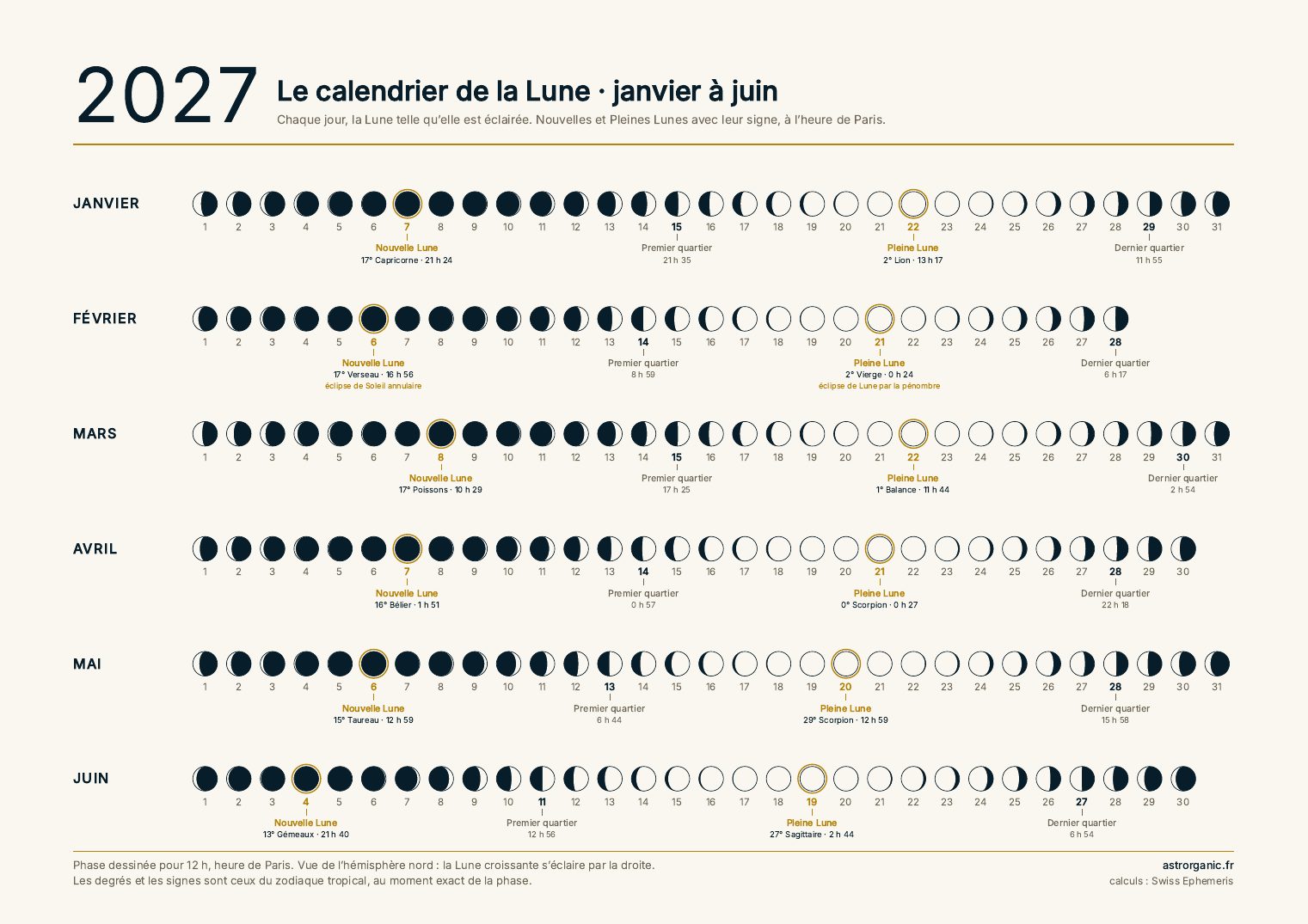 Le calendrier de la Lune 2027 : une ligne par mois, la Lune de chaque jour dessinée selon son éclairage