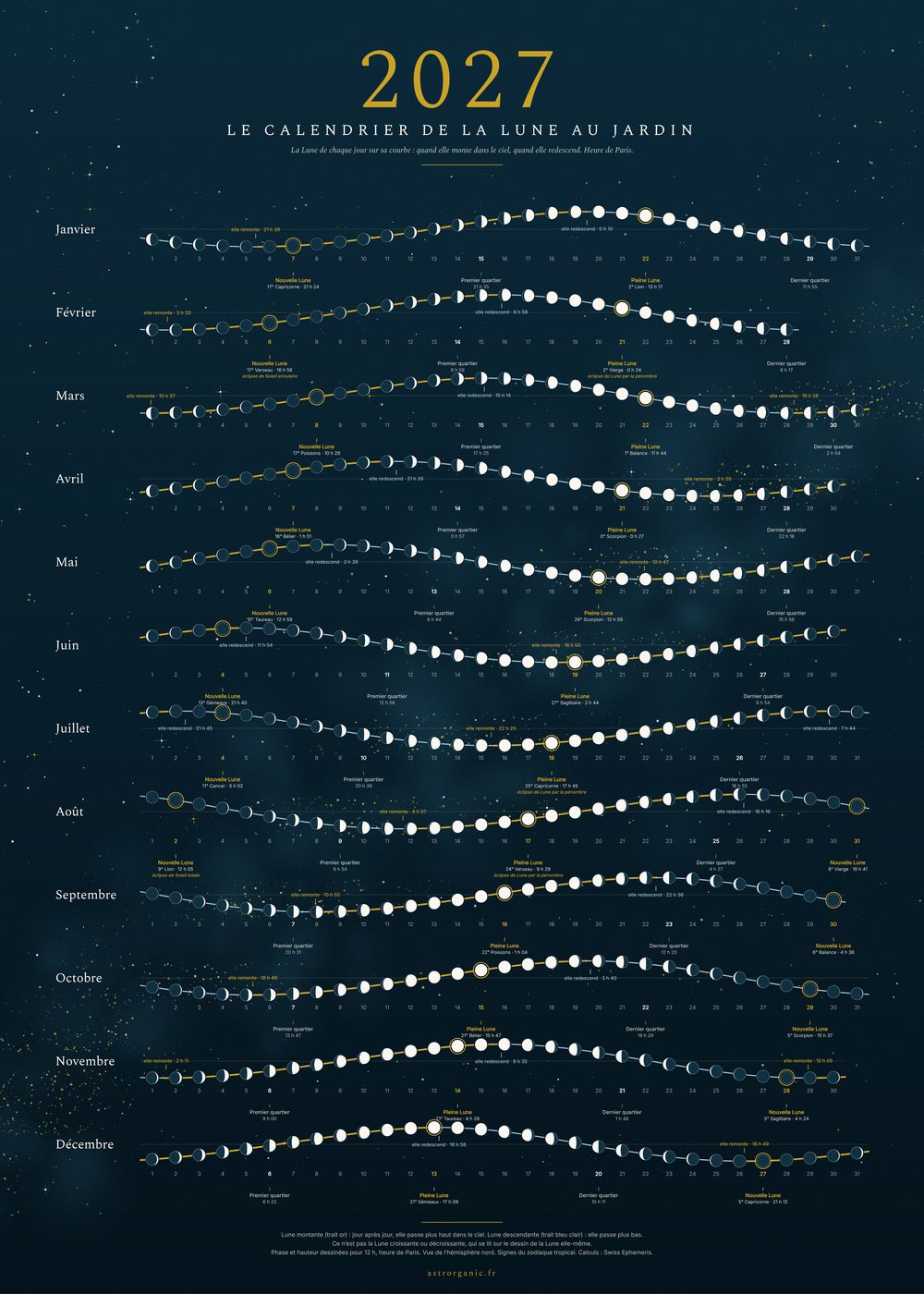 L'affiche du calendrier de la Lune 2027 pour le jardin : les Lunes de chaque jour sur la courbe de leur hauteur, montante en or, descendante en bleu clair, sur un ciel bleu nuit étoilé