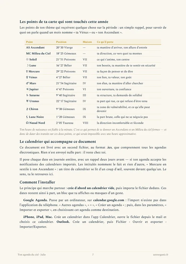 Tableau des points de la carte de Julie touchés dans l'année