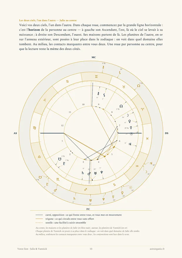 Double roue : les maisons de Julie et les planètes de Yannick