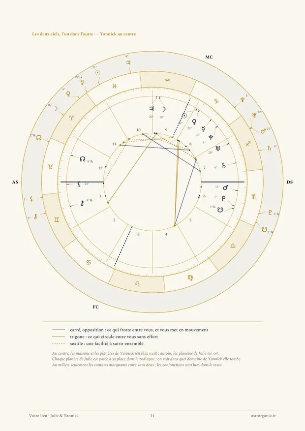 Double roue : les maisons de Yannick et les planètes de Julie