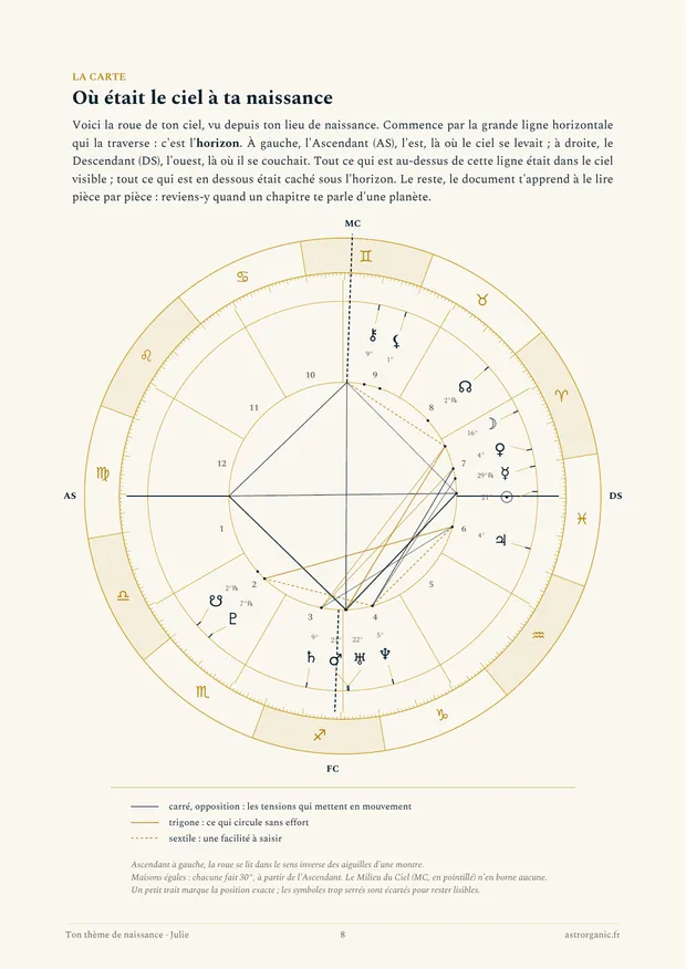 Page « La carte » : la roue du ciel de Julie
