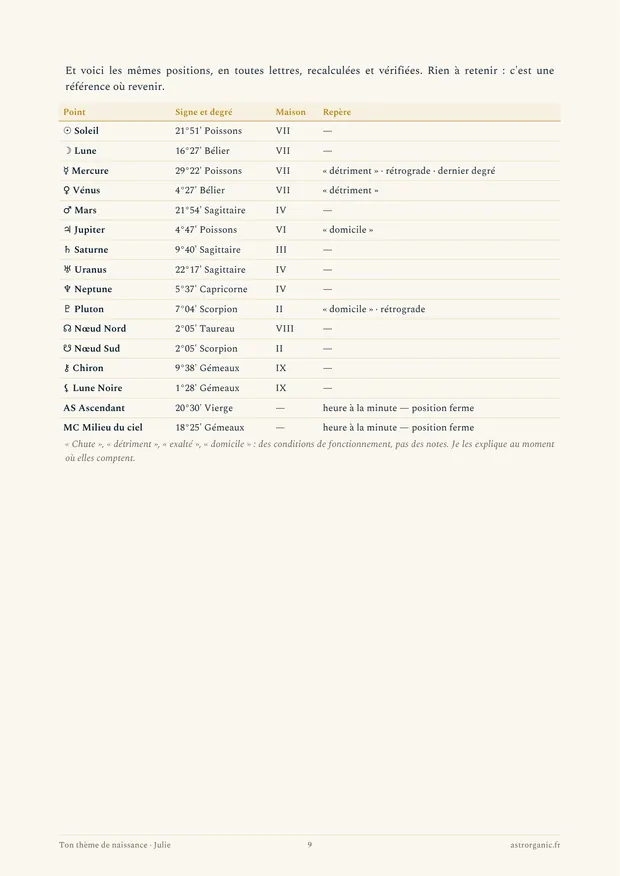 Tableau des positions de Julie